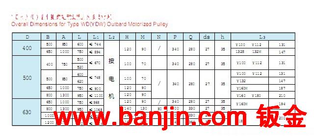 伟润机械批发YDW（WD）型外装油冷式滚筒 淄博电动滚筒生产厂家