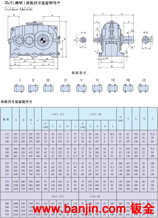 供应批发ZDY、ZCY、ZSY系列齿轮减速机