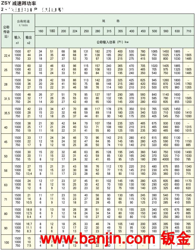 供应批发ZDY、ZCY、ZSY系列齿轮减速机