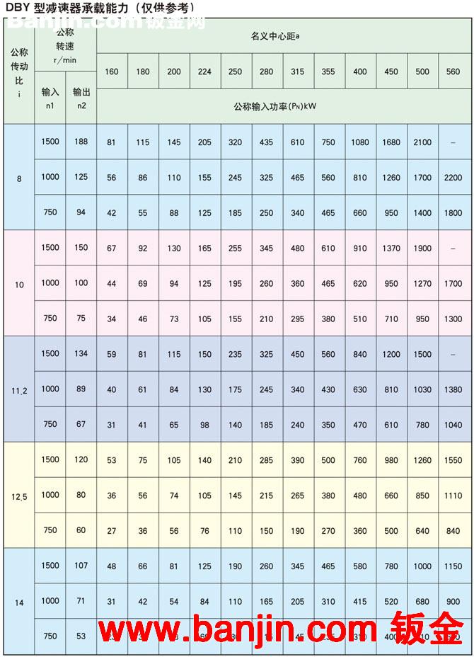 家供应批发DBY、DCY型垂直轴圆锥圆柱硬齿面减速机