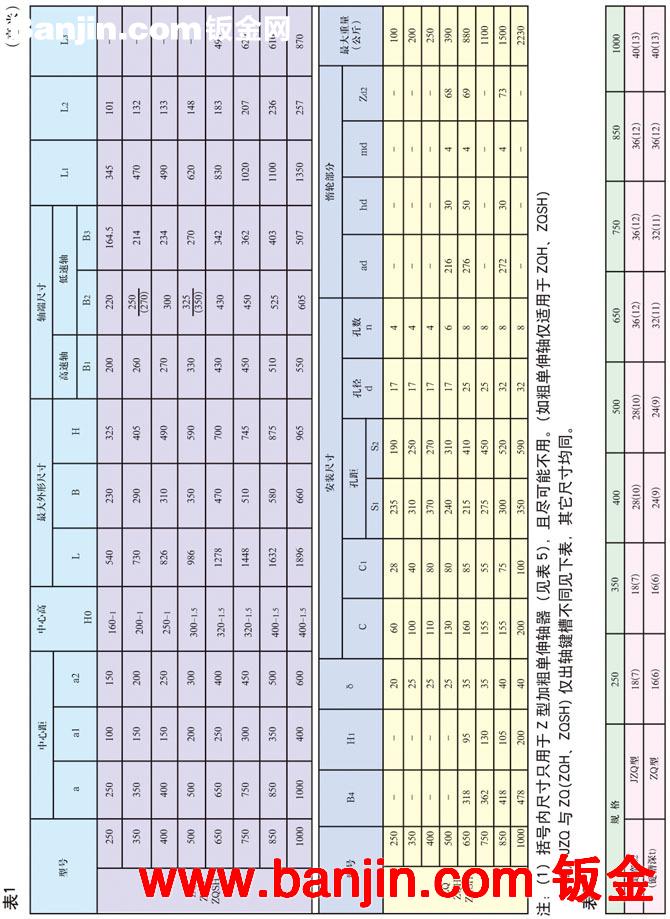 伟润机械厂家供应批发ZQ(ZQH、ZQSH)系列圆柱齿轮减速机