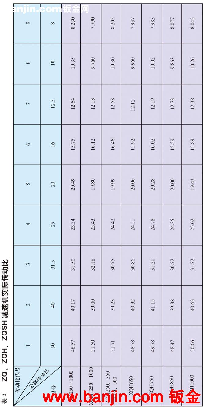 伟润机械厂家供应批发ZQ(ZQH、ZQSH)系列圆柱齿轮减速机