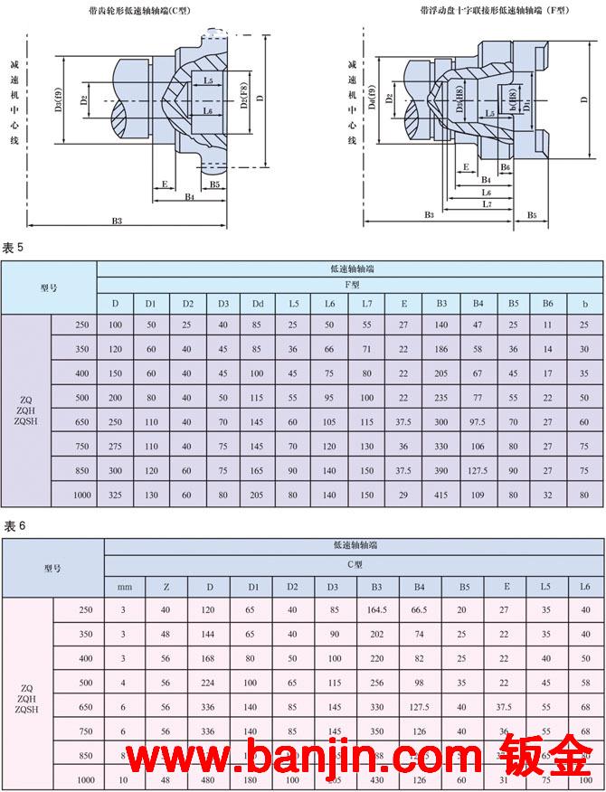伟润机械厂家供应批发ZQ(ZQH、ZQSH)系列圆柱齿轮减速机