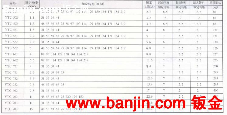 伟润机械厂家供应批发YTC齿轮减速三相异步型减速机