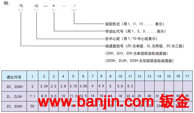 伟润机械厂家供应批发ZD(ZDH、ZDSH)系列圆柱齿轮减速器