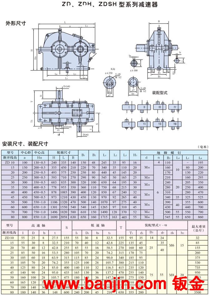 伟润机械厂家供应批发ZD(ZDH、ZDSH)系列圆柱齿轮减速器