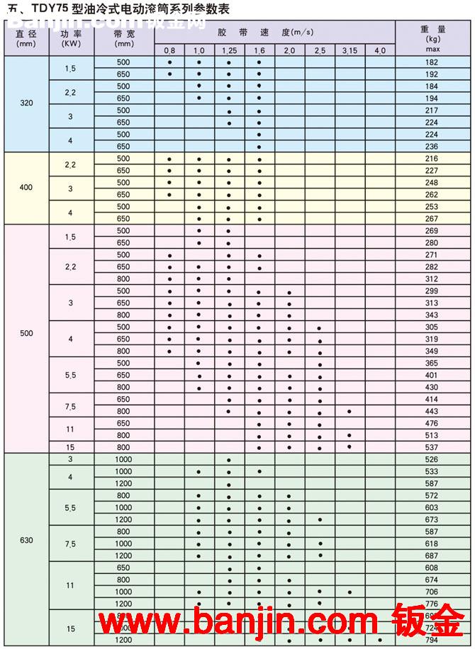 伟润机械 供应批发TDY75油冷式电动滚筒 淄博电动滚筒厂家
