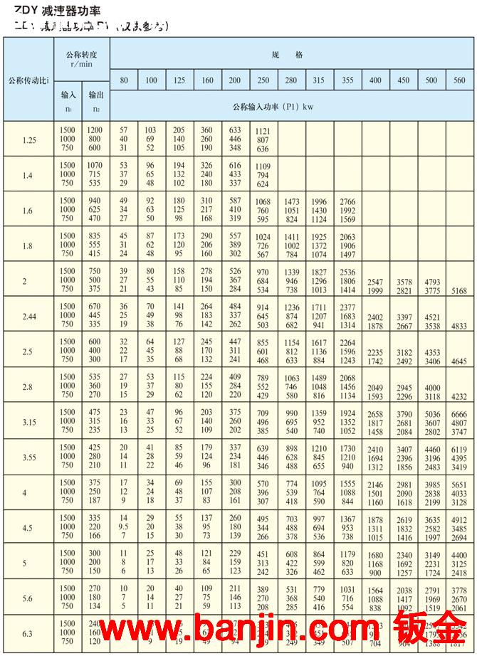 供应批发ZDY、ZCY、ZSY系列齿轮减速机