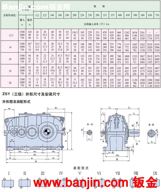 供应批发ZDY、ZCY、ZSY系列齿轮减速机