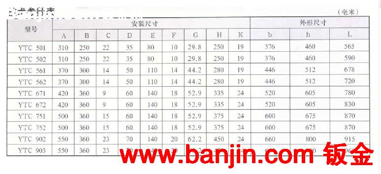 伟润机械厂家供应批发YTC齿轮减速三相异步型减速机