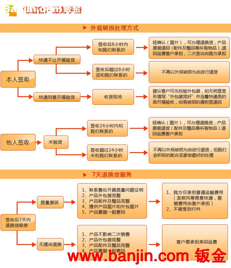 【各种规格】专业数控机箱，机柜数控钣金加工