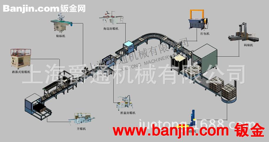 饮料、食用油跌落式装箱机伺服抓取装箱机
