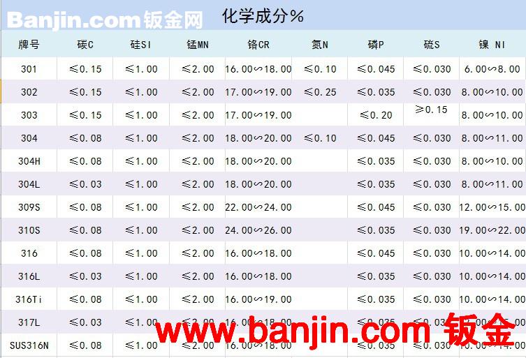 现货供应美标AISI316L热轧酸洗5# 50*50*5等边不锈钢角钢