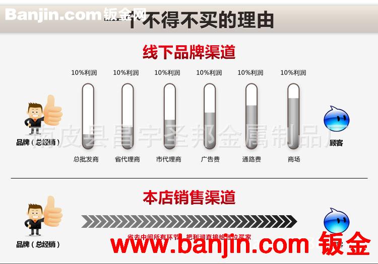供应,电子五金件冲压件，电动汽车冲压件，二维码扫描仪五金件