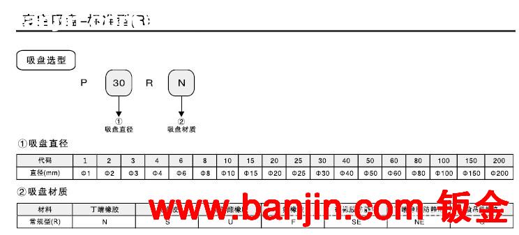 现货供应 吉尼尔GINIER  PISCO 真空吸盘 标准型(R)