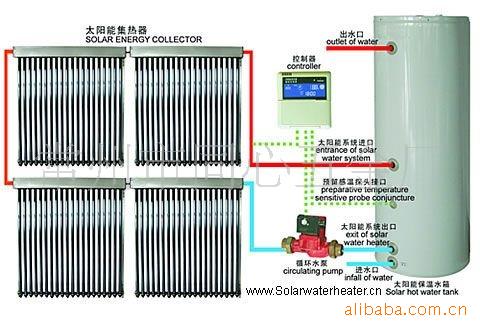 家用分体承压太阳能热水器出口型全封闭太阳能