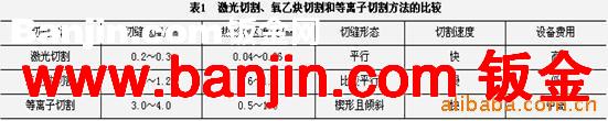 提供激光切割加工