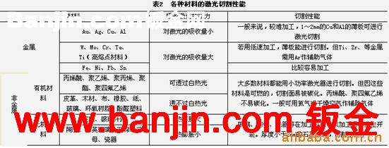 提供激光切割加工