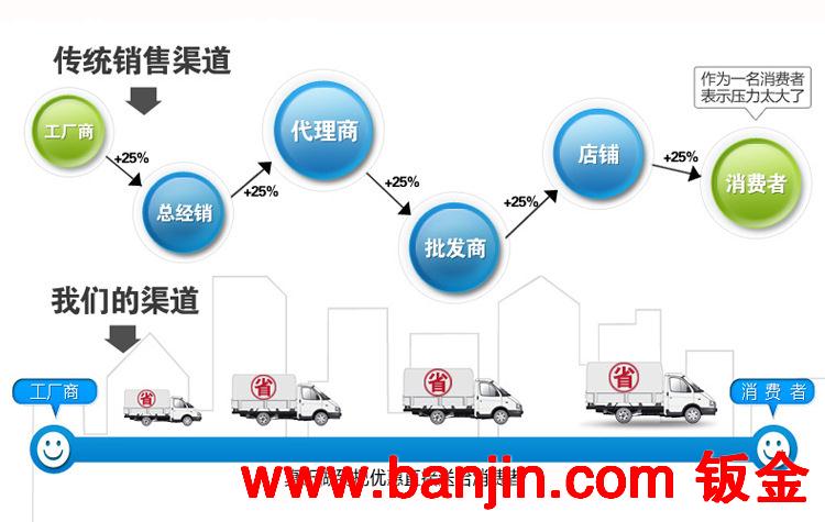 长期供应 青县防水非标仪器外壳 排队机叫号机外壳钣金加工