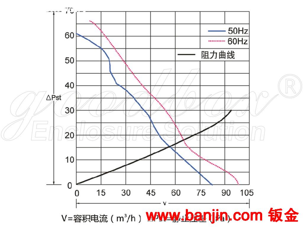 供应不锈钢箱柜配套用风扇过滤器 钣金加工 非标 定制