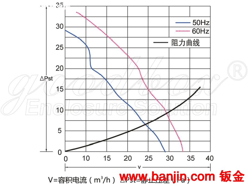 供应不锈钢箱柜配套用风扇过滤器 钣金加工 非标 定制