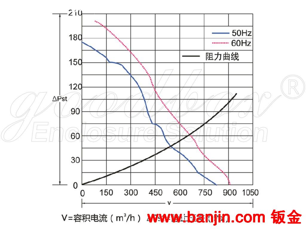供应不锈钢箱柜配套用风扇过滤器 钣金加工 非标 定制