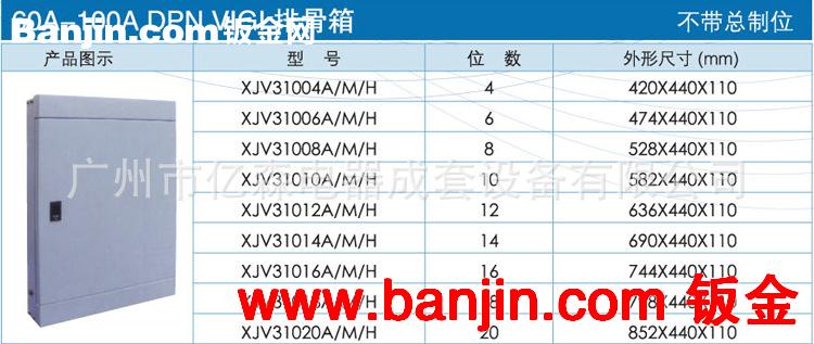 广州加工厂供应DPN VIGI 新型排骨箱加工定制 来图定制