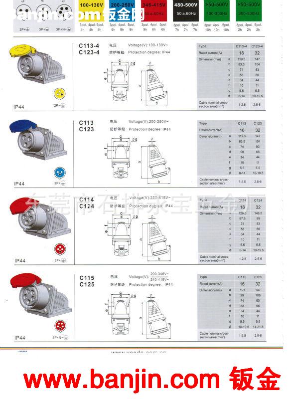 厂家直销防水防尘工业插头插座.（16A/32A  IP67）