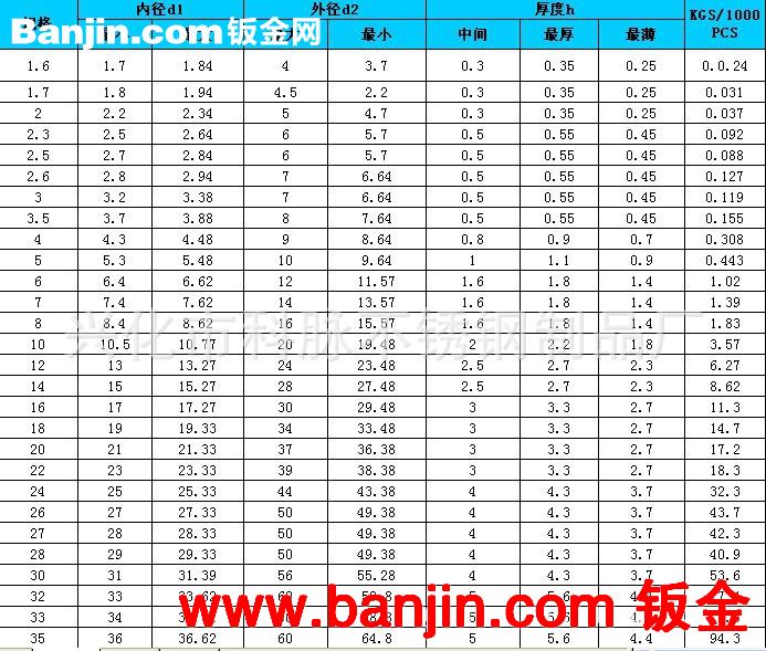 供应不锈钢垫片 平垫 垫圈 非标冲压件加工产品 430 201 304 316