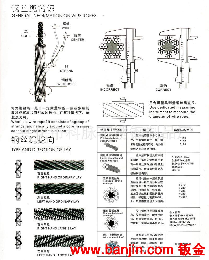 供应不锈钢钢丝绳 起重绳 钢丝 钢丝绳加工压制 索具201 304 316