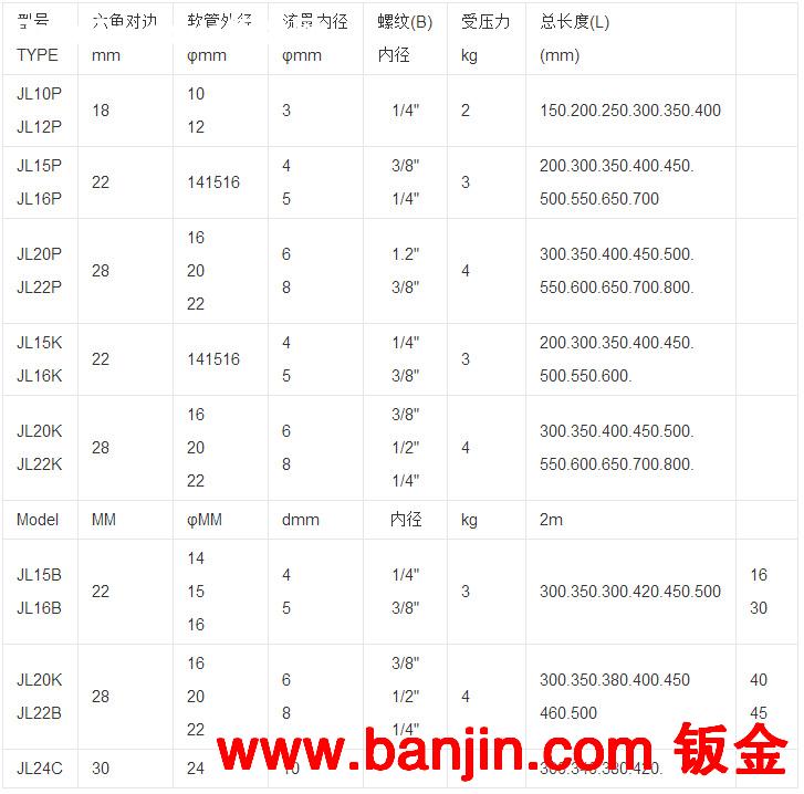 厂家直销 金属冷却管 塑料冷却管 喷水管 万向扁头圆头多孔喷嘴