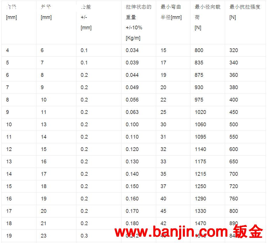 销售 软管 尼龙软管 金属软管 防爆管接头 进口材质使用更安全
