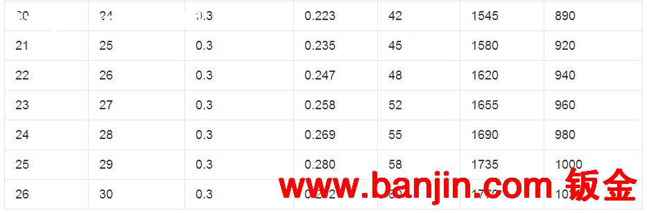 波纹软管阻燃尼龙软管金属软管防爆管接头厂家直销有现货当天发货