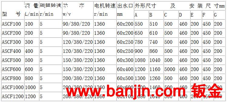 批发零售机床辅机油水分离器盘式油水分离器带式油水分离器过滤机