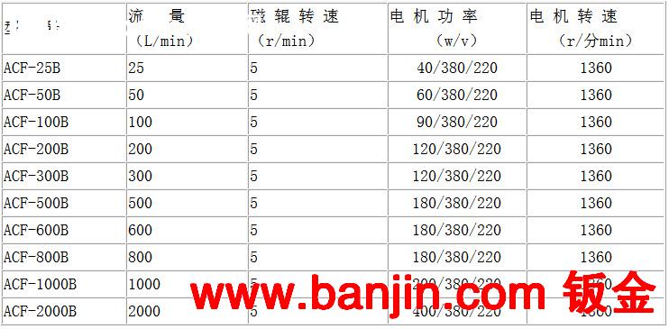 供应机床辅机 油水分离器 盘式油水分离器 有现货可当天发货