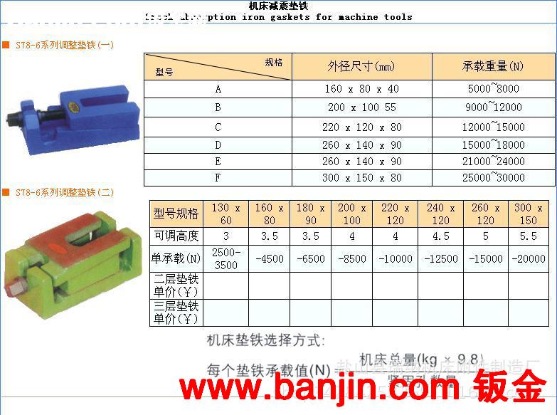 厂家供应 垫铁 机床垫铁 调整垫铁 斜铁 批发零售量大优惠有现货
