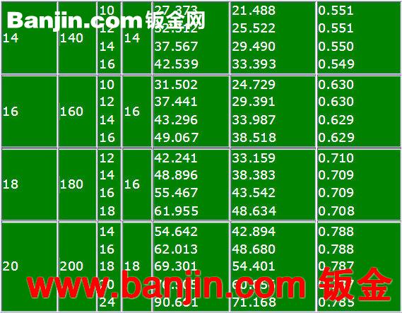 等边角铁 货架角铁 40*5角铁 深圳厂家批发角铁 角钢