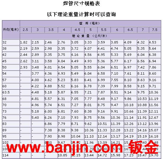 厂家供应 优质高频焊接管 精密直缝焊管