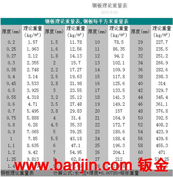 热销供应 65mn热轧镀锌钢板 新型热轧钢板下料