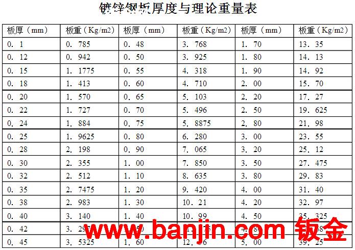 深圳镀锌板厂家供应 镀锌薄板0.8 普通热轧镀锌钢板 风管镀锌板厂