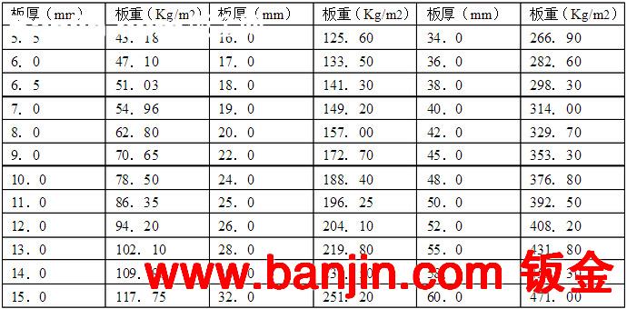 深圳镀锌板厂家供应 镀锌薄板0.8 普通热轧镀锌钢板 风管镀锌板厂