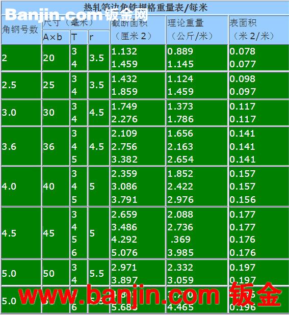 厂家现货供应 幕墙龙骨角铁 5#镀锌角钢 5号等边角铁 50冲孔角铁