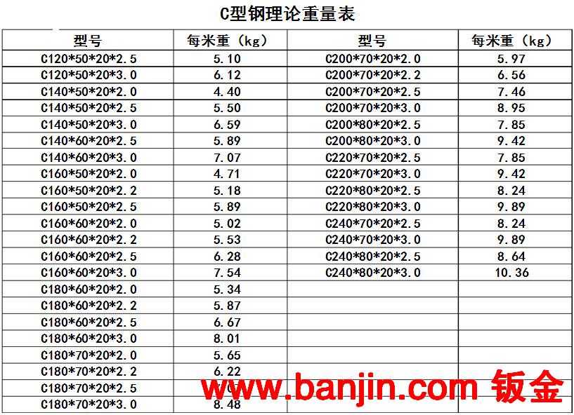 镀锌10#C型钢 Z型钢 深圳东莞厂家批发价格 来料加工订制 机器厂