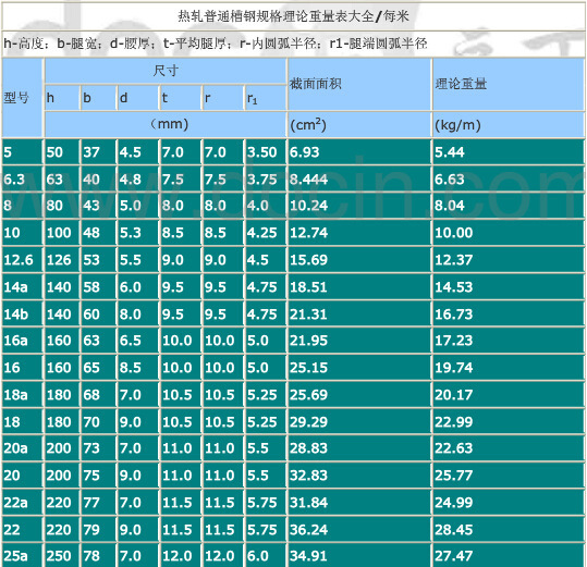 批量定做价格优惠 12*2.5 C槽钢 z型钢 热镀锌 深圳不锈钢槽钢