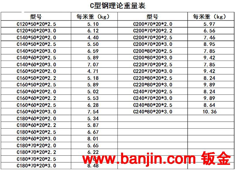 长期供应 钢结构c型钢 耐用单边c型钢价格合理