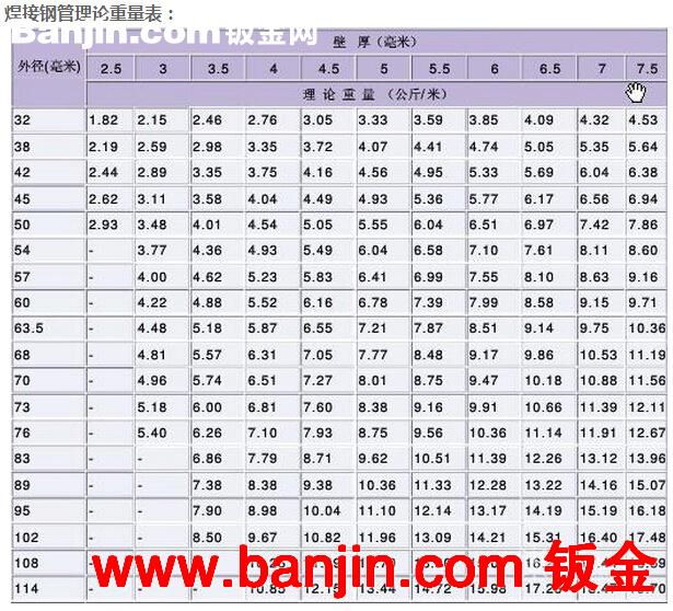 4寸*4.0焊管 114dn100高频焊接钢管 深圳东莞惠州厂家批发价格