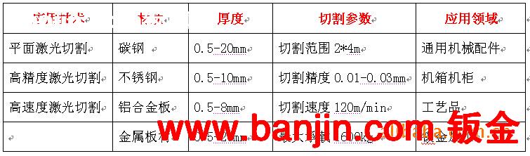 钣金加工，机箱电箱，激光切割