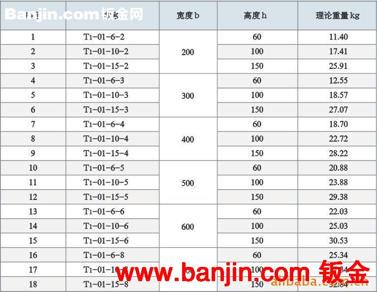 长期提供 高品质200-1000MM梯形桥架