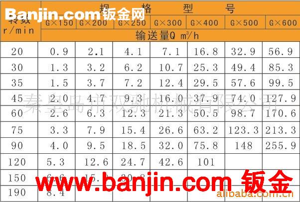 供应高性价比螺旋输送机 GX.LS型螺旋输送机