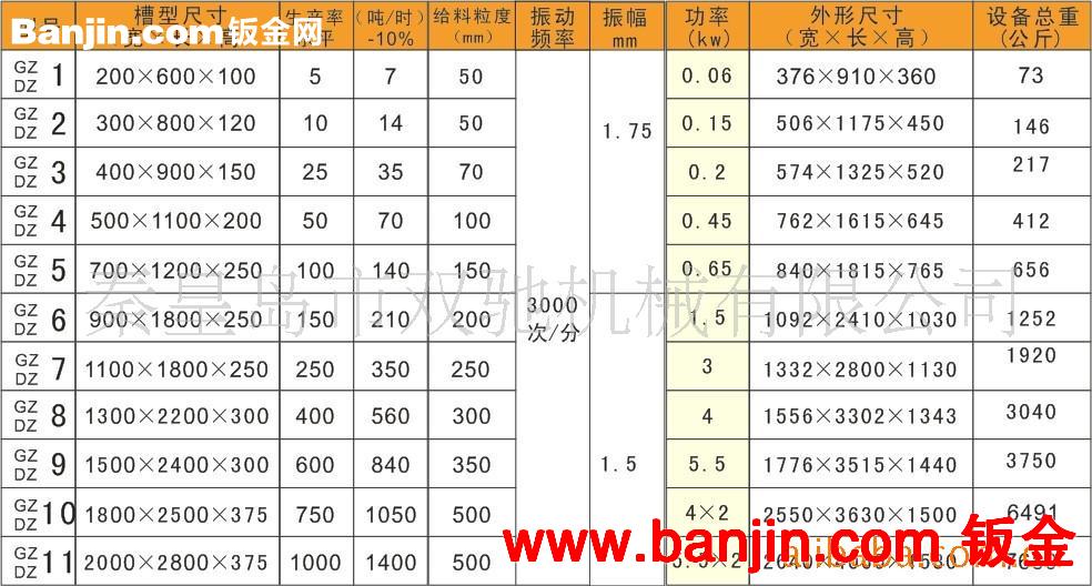 【双驰机械】给料机 振动给料机 电磁振动给料机 DZ、GZ给料机